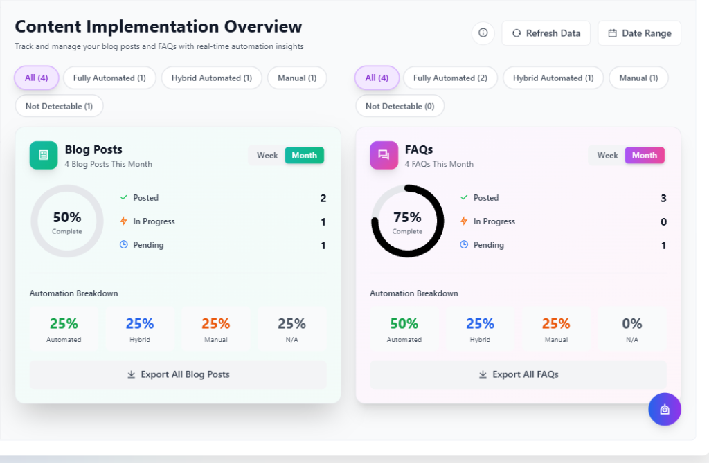 Implementation Screen