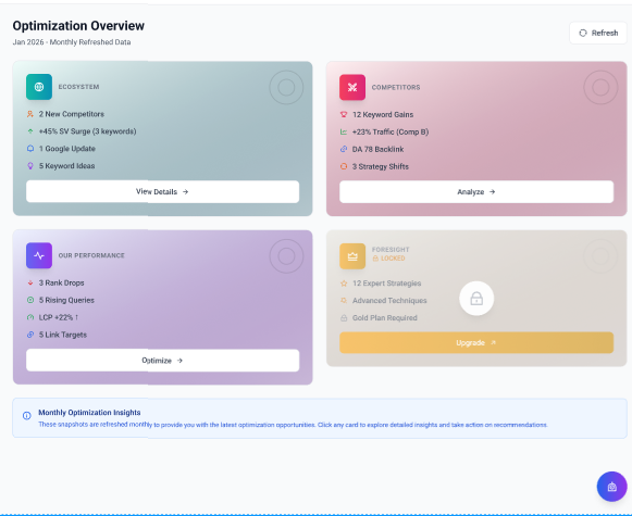 Optimization Dashboard